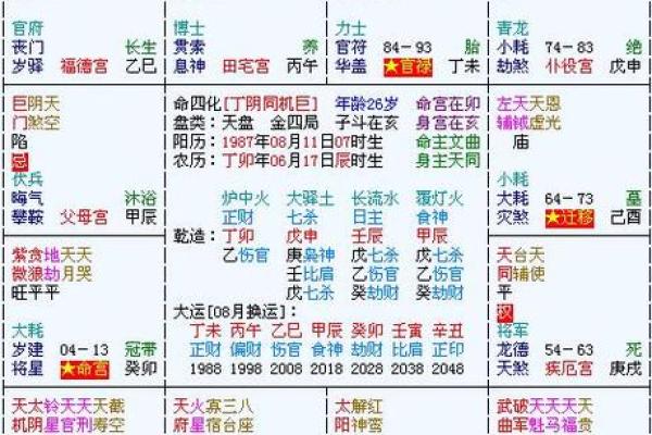 紫薇斗数考运不好
