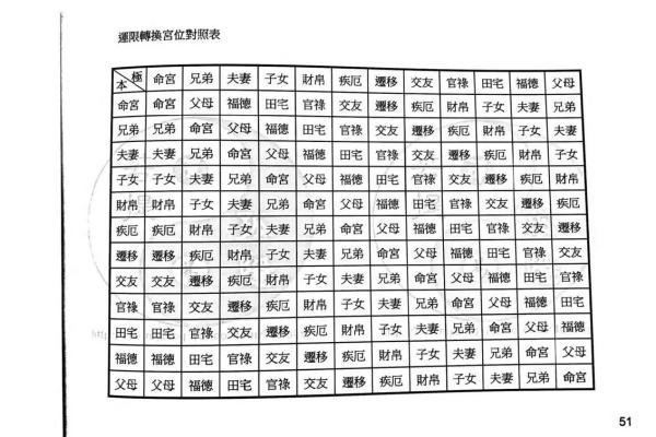 紫薇斗数考运不好