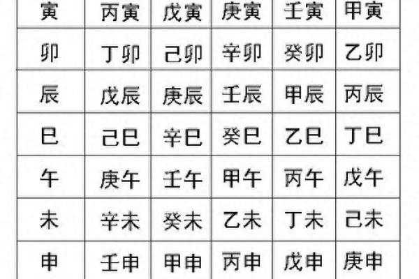 生辰八字排列