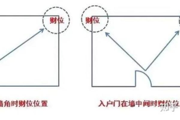 办公室风水布局怎么可以旺财