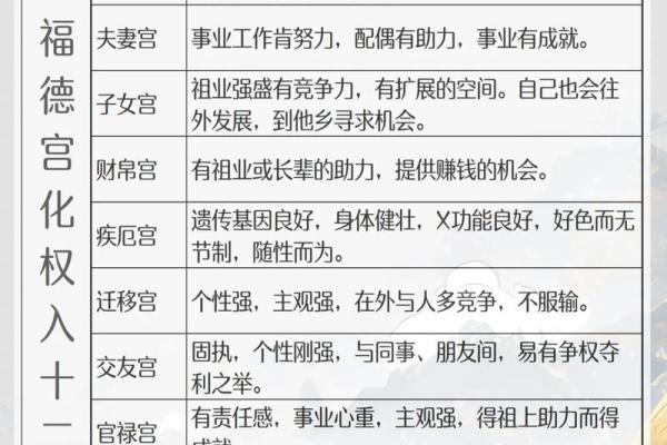 紫微斗数之生年干四化表象:福德宫四化表象 紫微斗数之生年干四化表象:福德宫四化表象