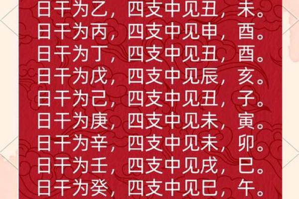 《四柱八字捷径总论》 适合初学者