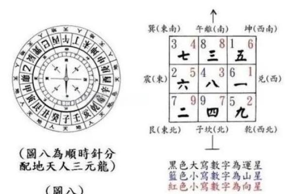 论风水伪流派