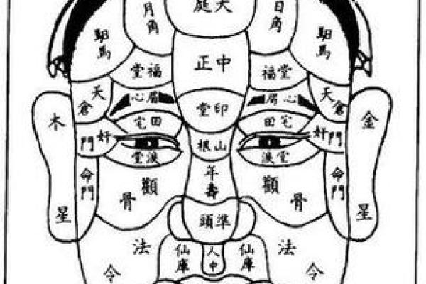 周易算命看面相