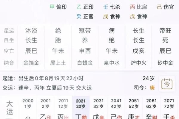 八字偏财格的喜忌