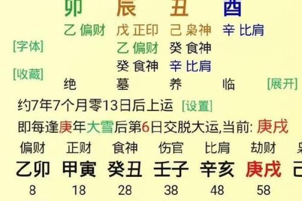 八字偏财格的喜忌