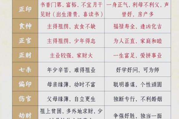 四柱八字相生相克分析解说