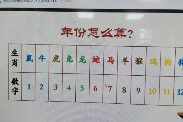 八字吉祥数字查询