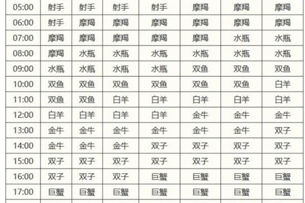上升星座就是指月亮星座吗