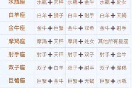 科学中的十二星座一样吗