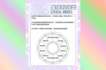星座是按照出生日期弄的吗