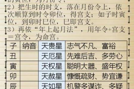 生辰八字：命运的密码？