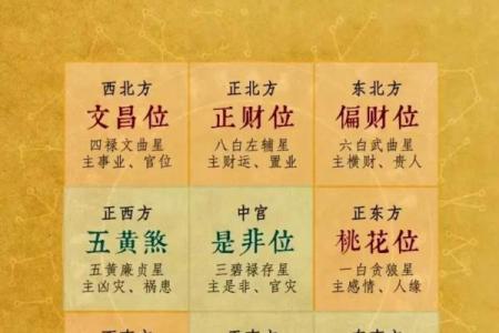 风水知识点：太岁、三煞、五黄