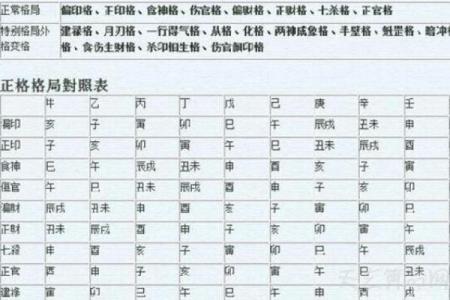 怎么看八字格局