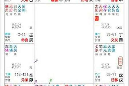 紫薇斗数看工资