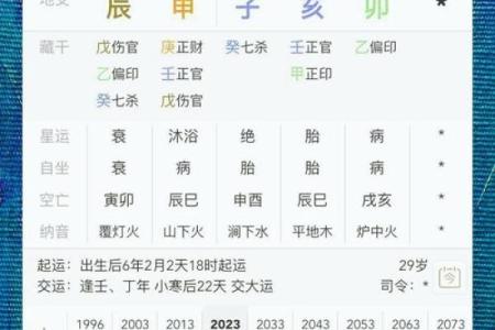 八字命盘格局解读，什么是八字命盘格局