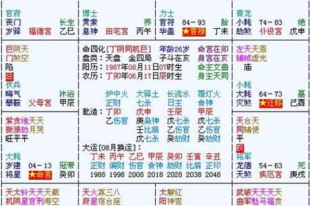 紫薇斗数考运不好