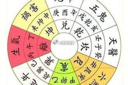 风水吉位在何方？风水吉位的风水作用是什么