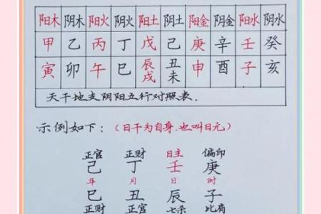 生辰八字五行测算