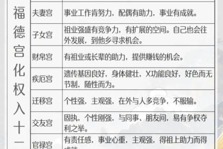 紫微斗数之生年干四化表象：福德宫四化表象
