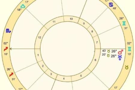 十二星座有变异座吗
