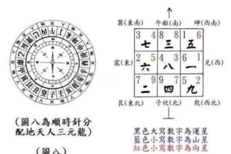 论风水伪流派