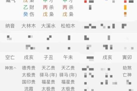 八字何时从旺