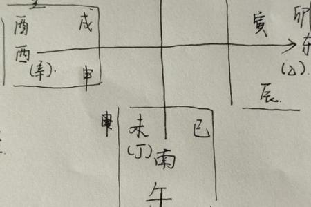 讲授八字命理学（二），四墓库与金木水火土的各自关系及其应用