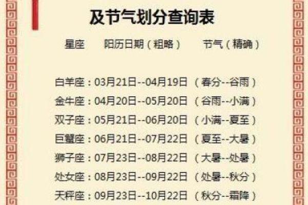 星座算命准还是属相算命准