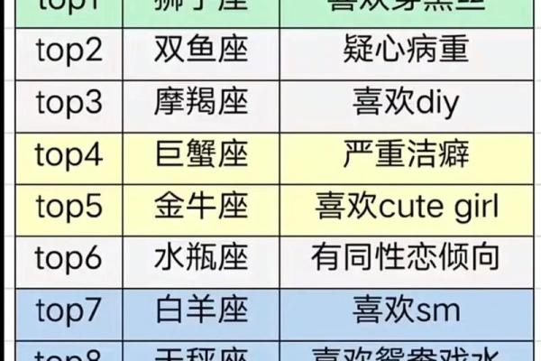 十二星座中哪个星座女最温柔