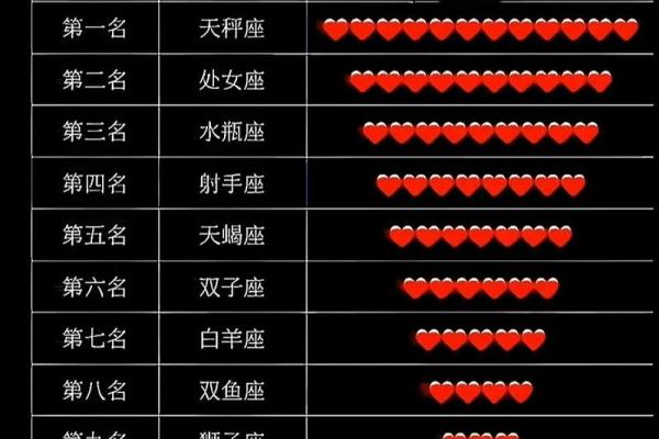 十二星座中哪个星座女最温柔