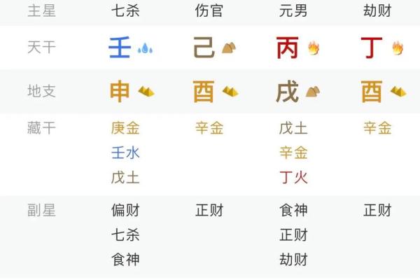 在哪里学八字算命