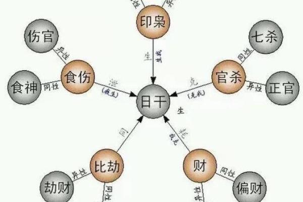八字十神组合与格局高低之间的微妙关系