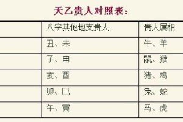天乙贵人在时柱上说明什么 八字中有天乙贵人多好吗