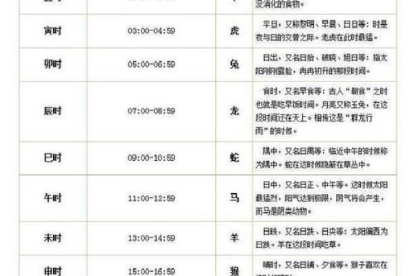 怎么生辰八字时辰