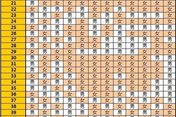 算命生男孩生女孩准吗