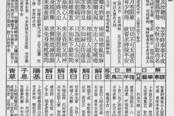 武帝灵签详解