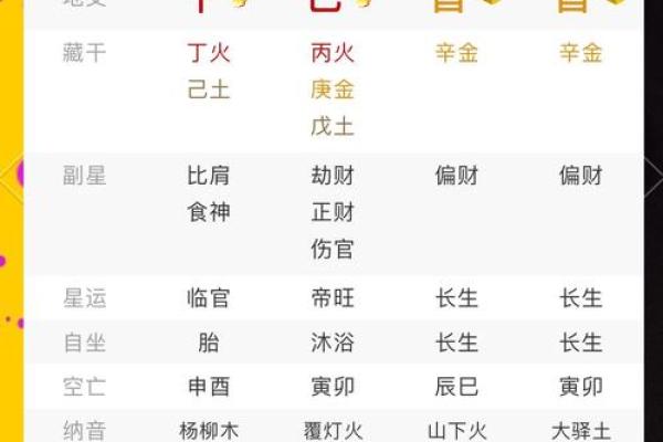 八字身旺财弱