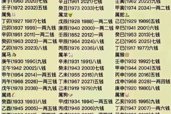 称骨算命算寿命准吗