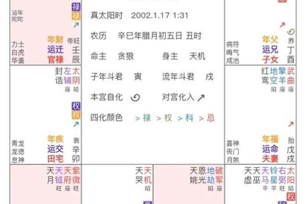 奇艺八字