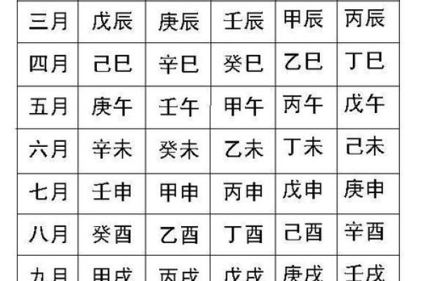 生辰八字如何算命运的