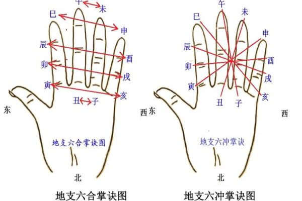 八字全部相冲好不好