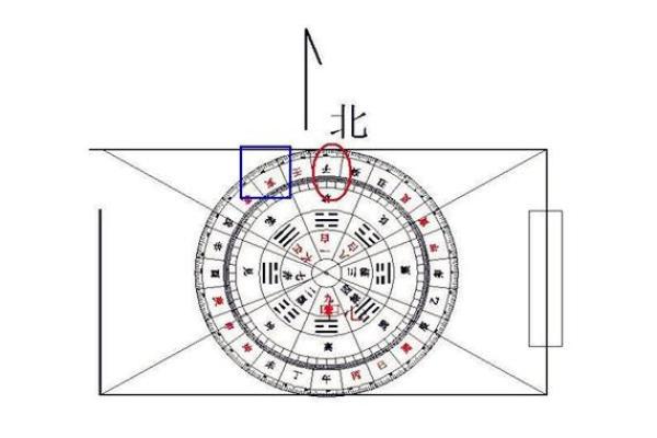 家庭风水文昌星在什么位置书房或办公室