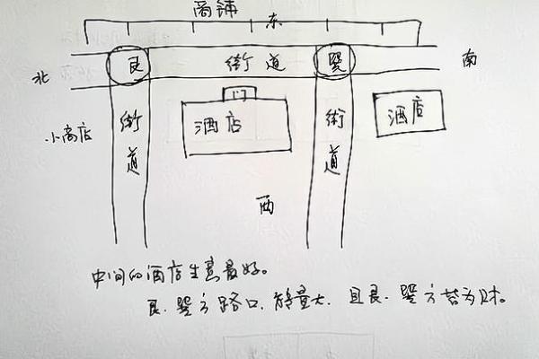 做生意商业风水宜忌主要有什么