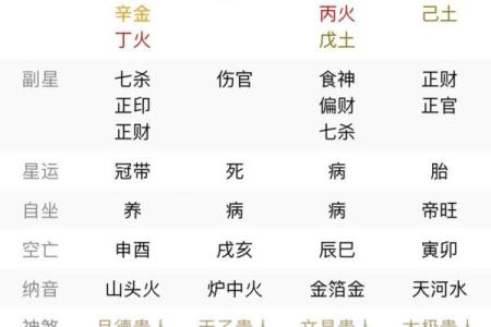 八字什么是从财格，从财格是好八字吗