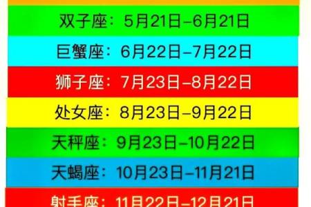 农历星座查询：农历三月十六是什么星座？