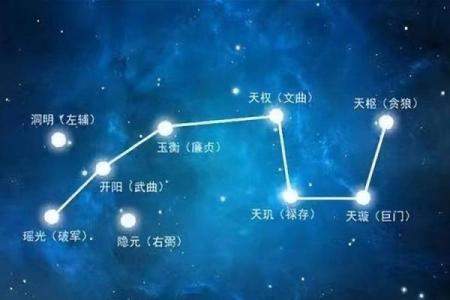 紫薇斗数星大全