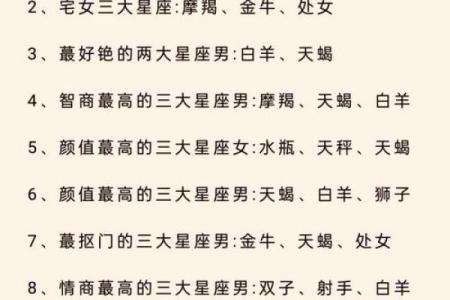 哪个星座生育力最强