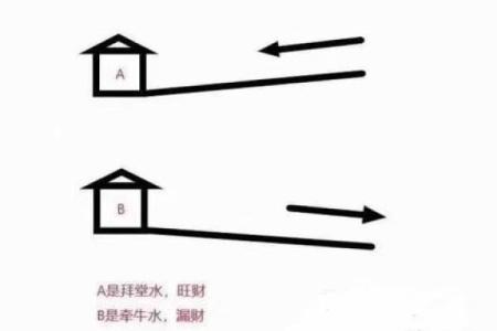 做生意商业风水宜忌主要有什么