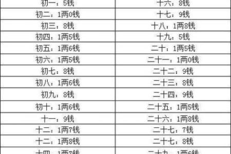 称骨算命几两以上的命好不
